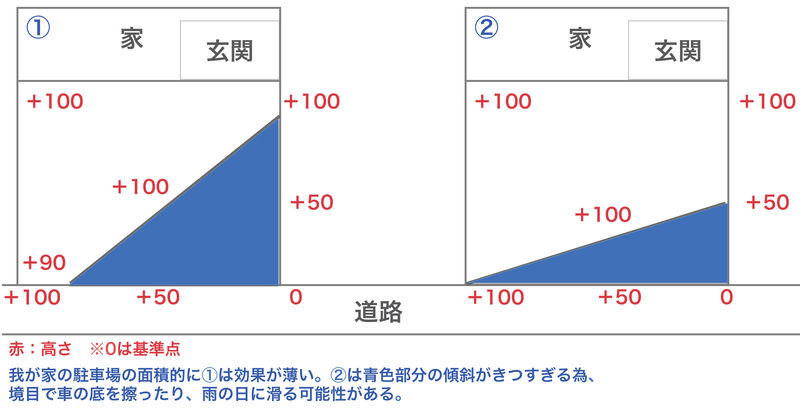 玄関側 外構 坂途中の高低差がある土地に建つ我が家 住み良いお家と程良い暮らし