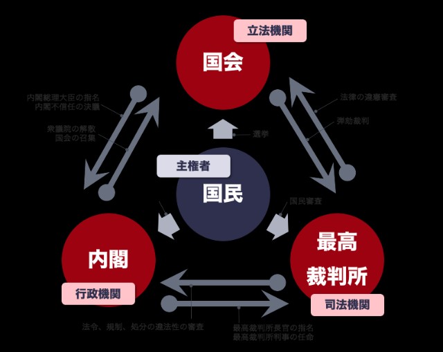 f:id:Passer_la_examen_du_barreau:20220704141512j:image f:id:Passer_la_examen_du_barreau:20220704141512j:image