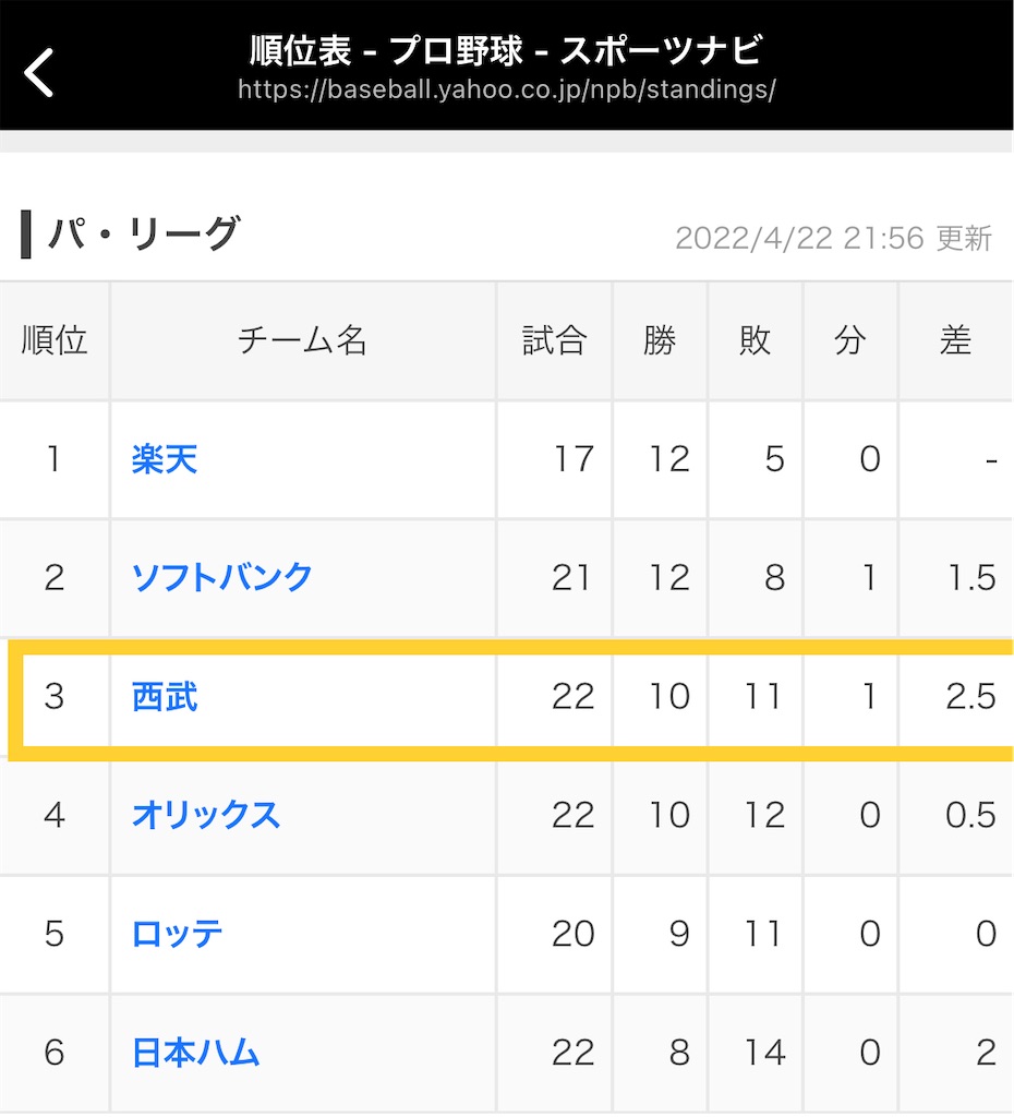 f:id:Patriotorca617:20220423074712j:image