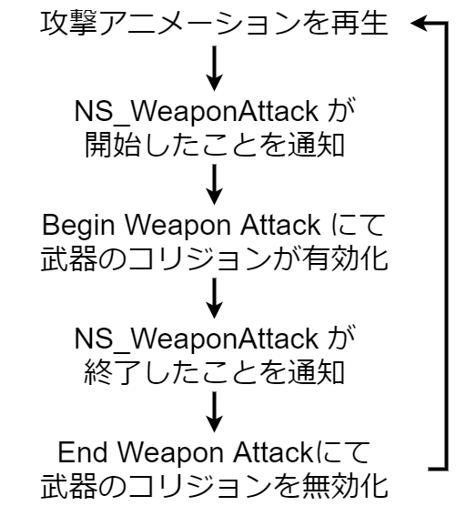 f:id:PavilionDV7:20200508214631p:plain