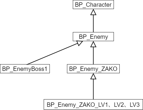 f:id:PavilionDV7:20200508214634p:plain