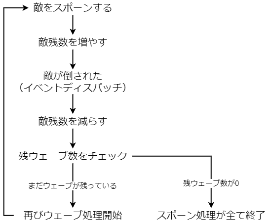 f:id:PavilionDV7:20200508214718p:plain