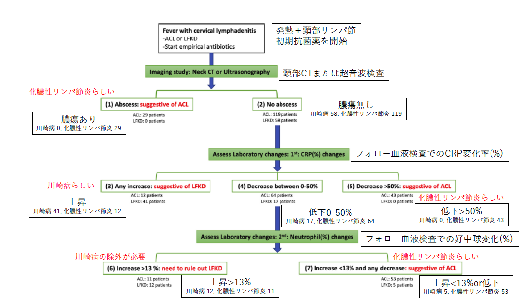 どのような症状がありますか?