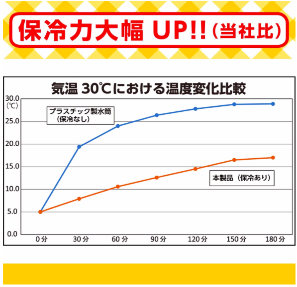 保冷力