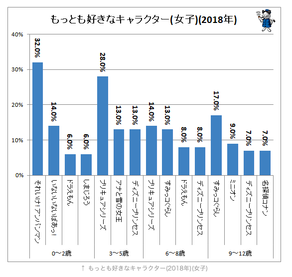 意識調査