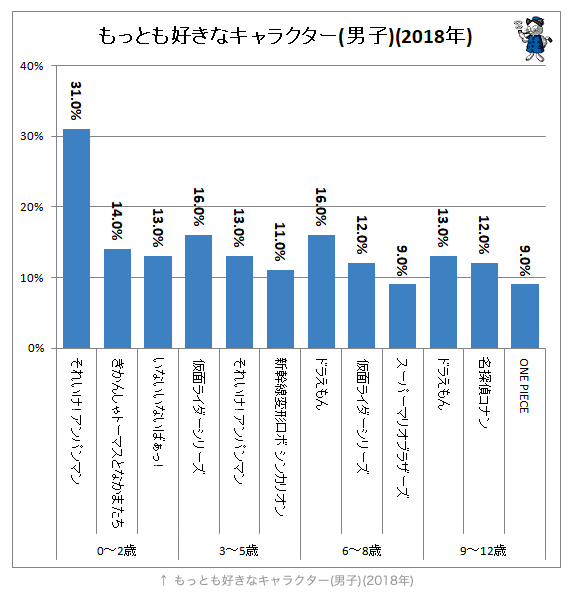 意識調査