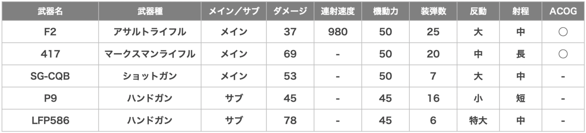 Twitch（トゥイッチ）の武器一覧