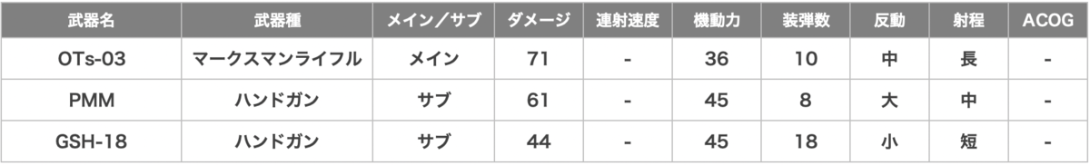 Glaz（グラズ）の武器一覧
