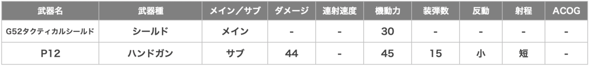 Blitz（ブリッツ）の武器一覧