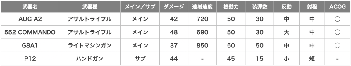 IQ（アイキュー）の武器一覧
