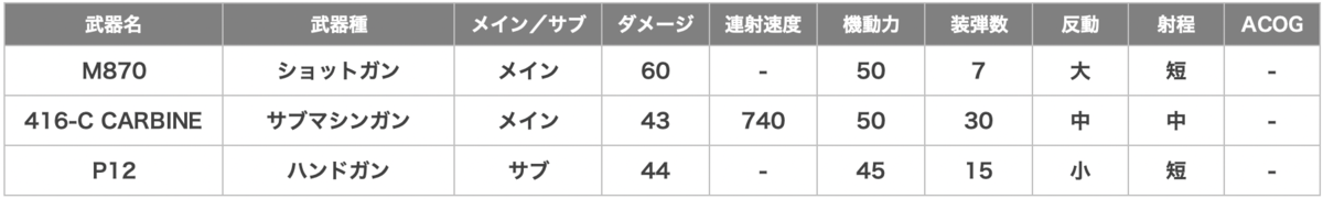 Jager（イェーガー）の武器一覧