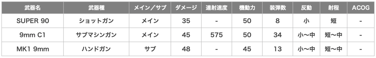 Frost（フロスト）の武器一覧