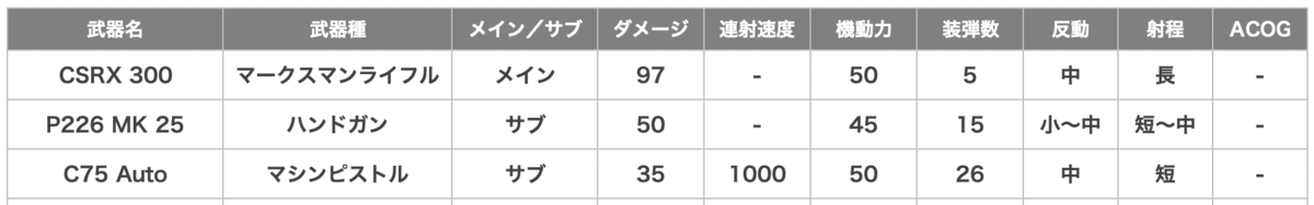 Kali（カリ）の武器一覧