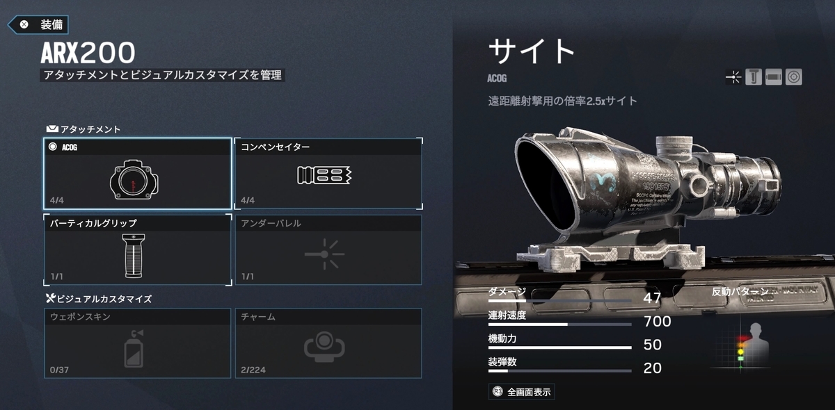 イアナ・ARX200 アサルトライフル おすすめのアタッチメント