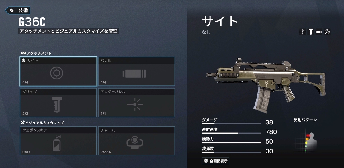 イアナ・G36C アサルトライフル
