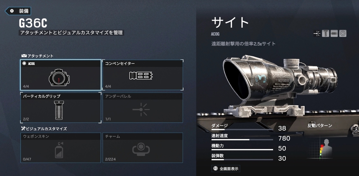 イアナ・G36C アサルトライフル おすすめのアタッチメント