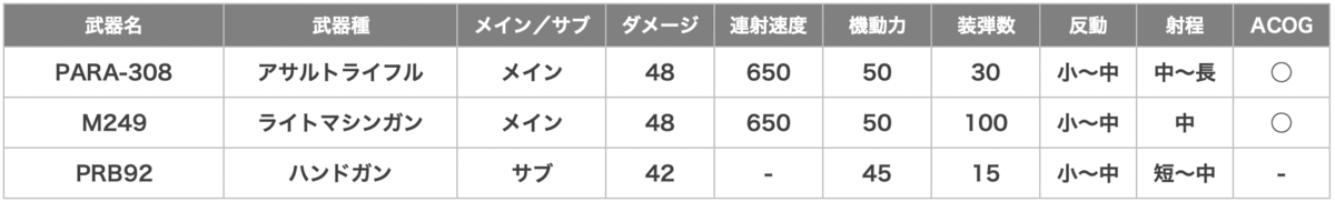 Capitao（カピタオ）の武器一覧