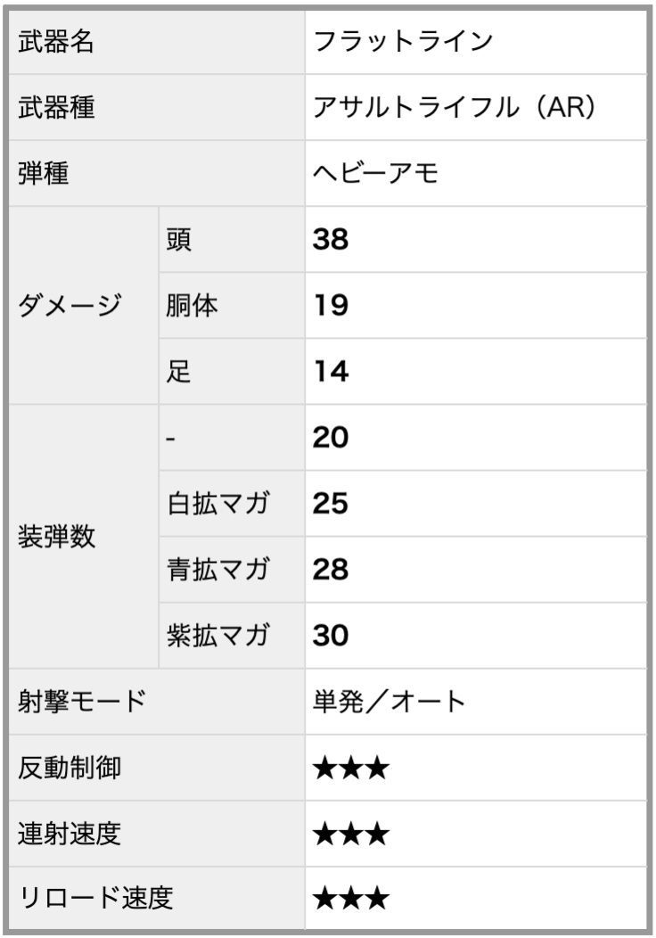 フラットラインの基本情報