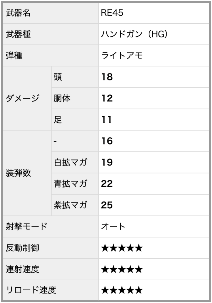RE45の基本情報