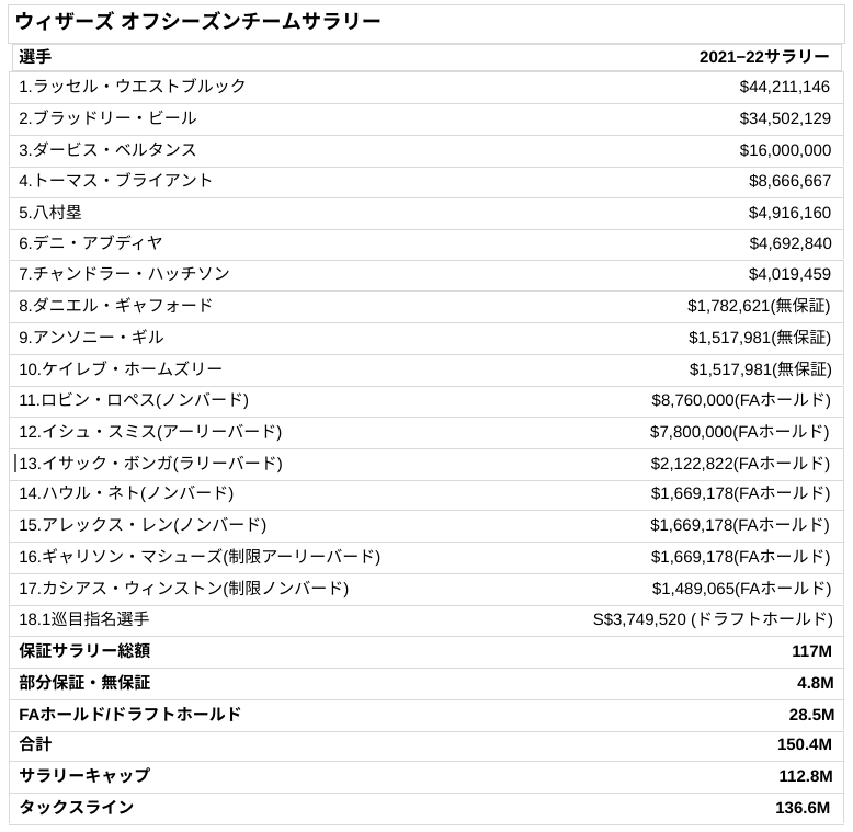 f:id:PelicansChampionship:20210606114252p:plain