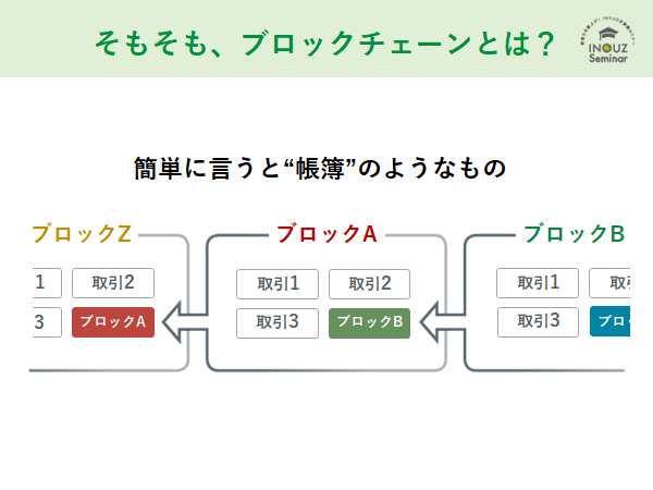 ブロックチェーンの仕組み