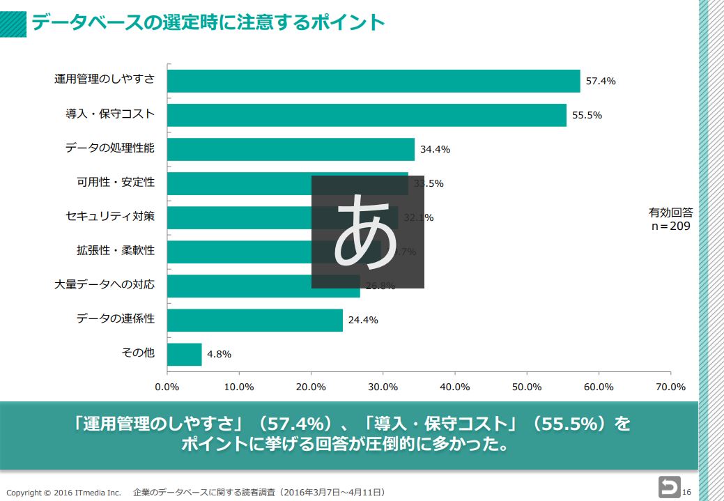 データベースの選定時に注意するポイント