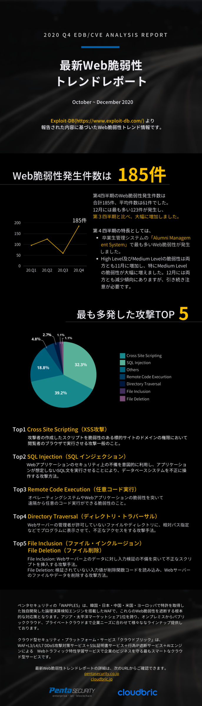 Webアプリケーション脆弱性