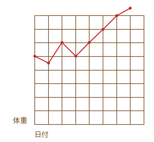 f:id:Peonies:20180808131605j:plain