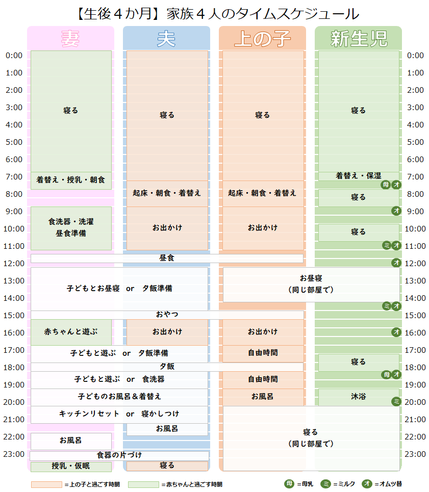 年子育児のリアル1日｜生後4ヶ月で大人の時間も増える【夫婦で育休 