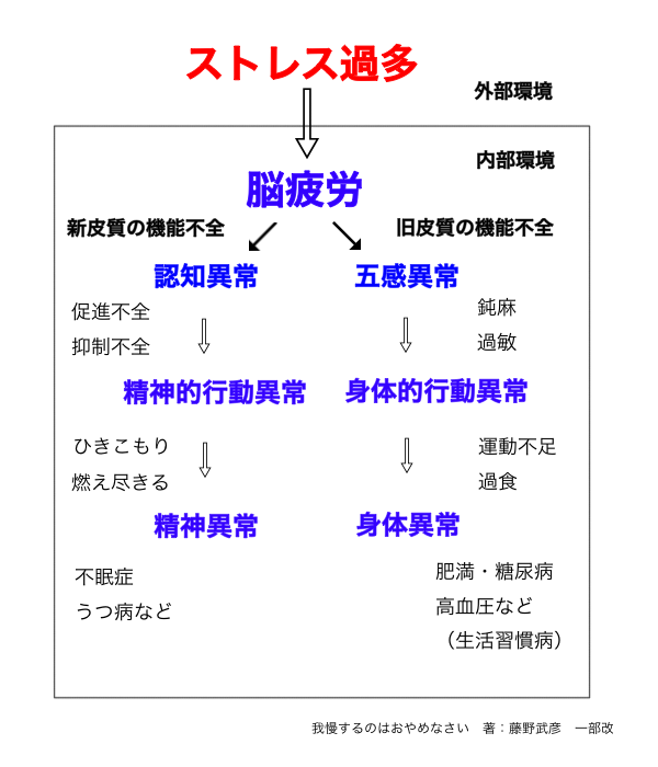 f:id:Personalgenome:20160704101532j:plain f:id:Personalgenome:20160704101532j:plain