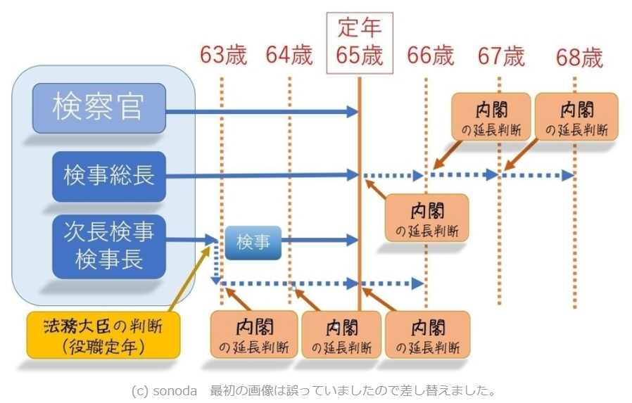 検察庁法改正法案の問題点