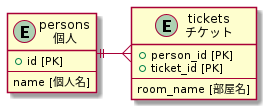 ER図基本パターン