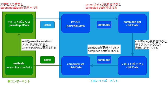 f:id:Phoca:20220328220046p:plain