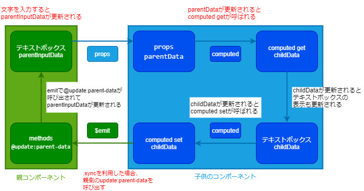 f:id:Phoca:20220329222416p:plain
