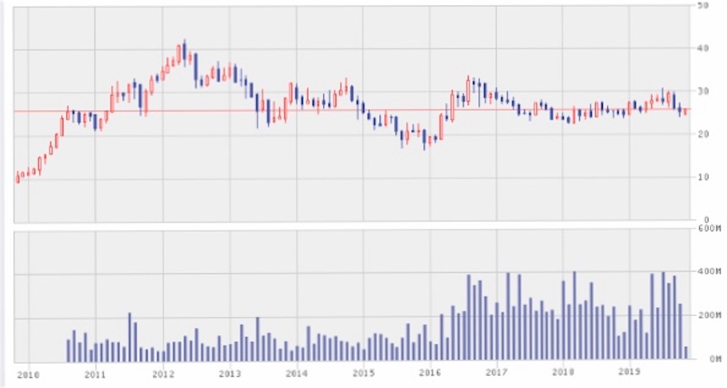 f:id:PhuketResort:20191106201429j:image