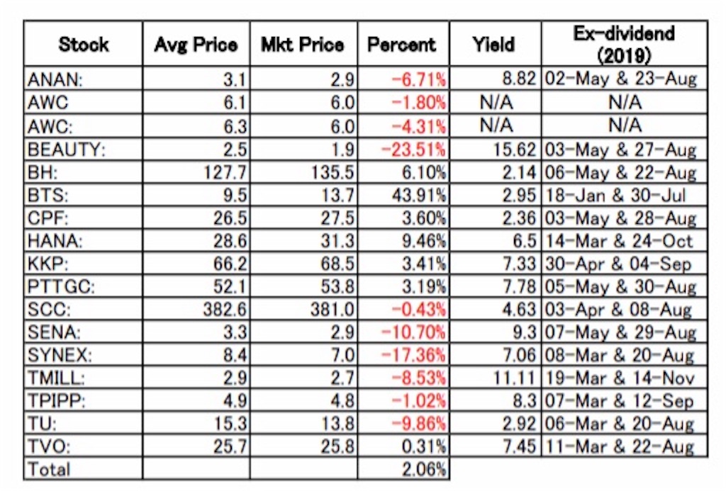 f:id:PhuketResort:20191130123930j:image