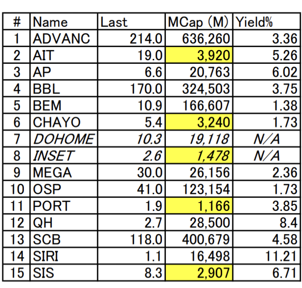 f:id:PhuketResort:20191206110645j:plain
