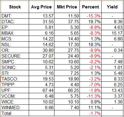 f:id:PhuketResort:20210731123840j:plain