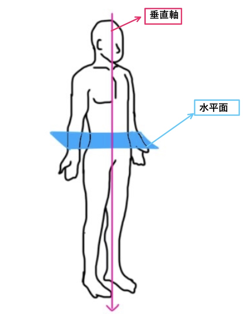 f:id:PhysicalBox2021:20211007161814j:plain