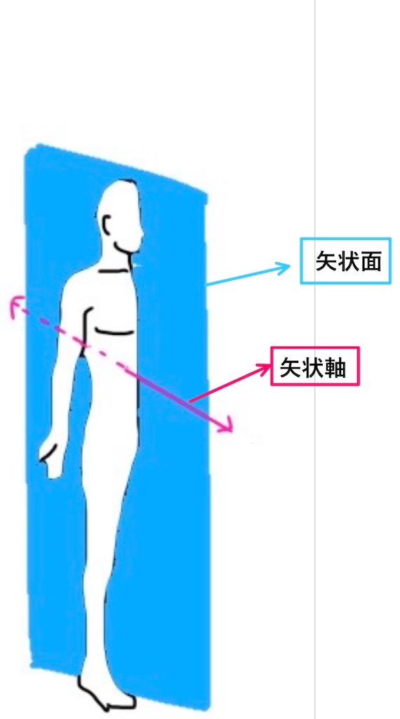 f:id:PhysicalBox2021:20211007162414j:image f:id:PhysicalBox2021:20211007162414j:image