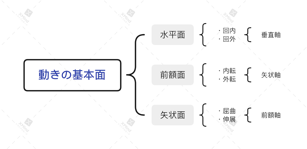 f:id:PhysicalBox2021:20211007162521p:image f:id:PhysicalBox2021:20211007162521p:image