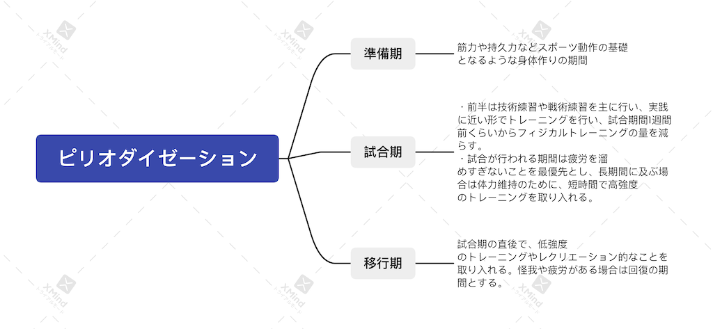 f:id:PhysicalBox2021:20211020165822p:image f:id:PhysicalBox2021:20211020165822p:image