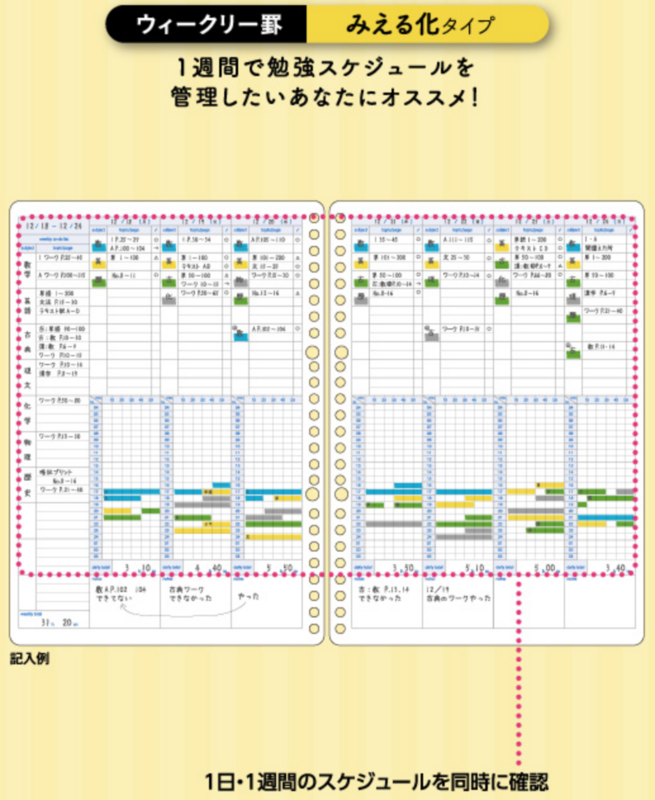 f:id:Pi-suke:20180531165113p:plain:w300 f:id:Pi-suke:20180531165113p:plain:w300