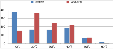 f:id:Pi-suke:20190122203521p:plain:w300