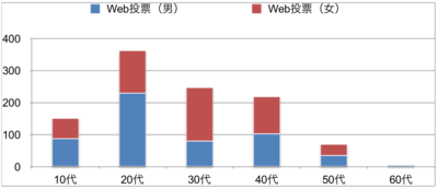 f:id:Pi-suke:20190122203530p:plain:w300