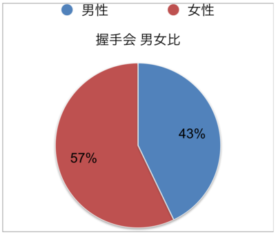 f:id:Pi-suke:20190122203534p:plain:w300