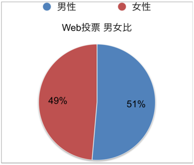 f:id:Pi-suke:20190122205042p:plain:w300