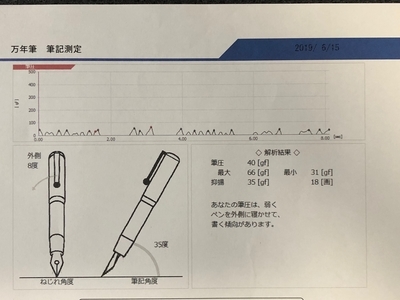f:id:Pi-suke:20190615165051j:plain:w300 f:id:Pi-suke:20190615165051j:plain:w300