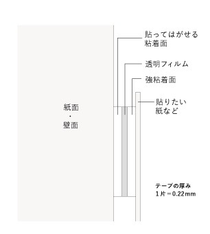f:id:Pi-suke:20190626214307j:plain:w300