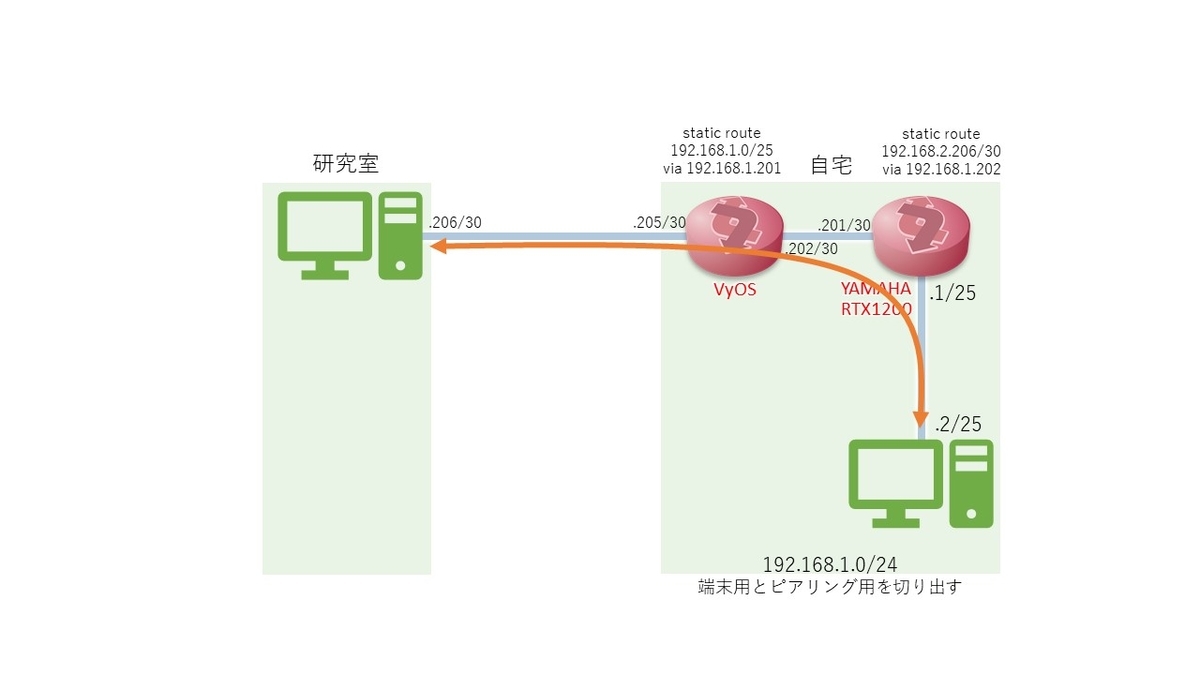 f:id:PiBVT:20201210225228j:plain